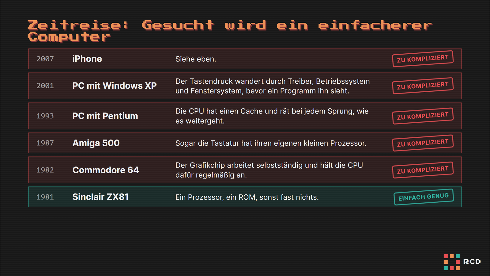 Vortragsfolie „Zeitreise: Gesucht wird ein einfacherer Computer“: Liste von iPhone 2007, PC mit Windows XP 2001, PC mit Pentium 1993, Amiga 500 1987 und Commodore 64 1982, jeweils mit dem Stempel „zu kompliziert“, darunter der Sinclair ZX81 von 1981 mit dem Stempel „einfach genug“